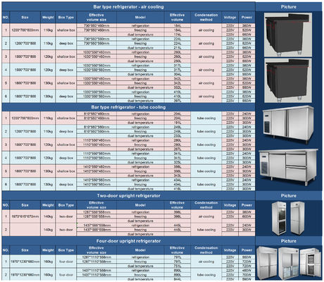 Anpassen Bar Typ Arbeitsplatz Luftgekühlter Kühlschrank Ausrüstung Untertisch Kühlschrank / Arbeitsplatz-Kühler / Untertisch Kühlschrank
